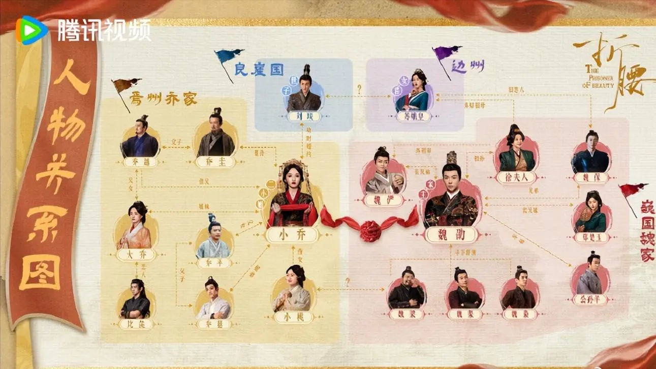 图18：一文看懂《折腰》全部人物关系，4方势力下枭雄和美人的爱恨情仇