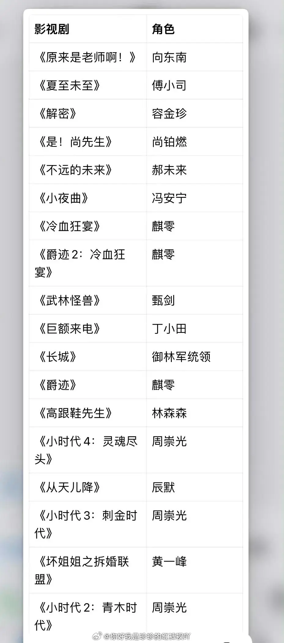 图11：陈学冬，出道13年，作品尽数下架，内娱最倒霉男演员